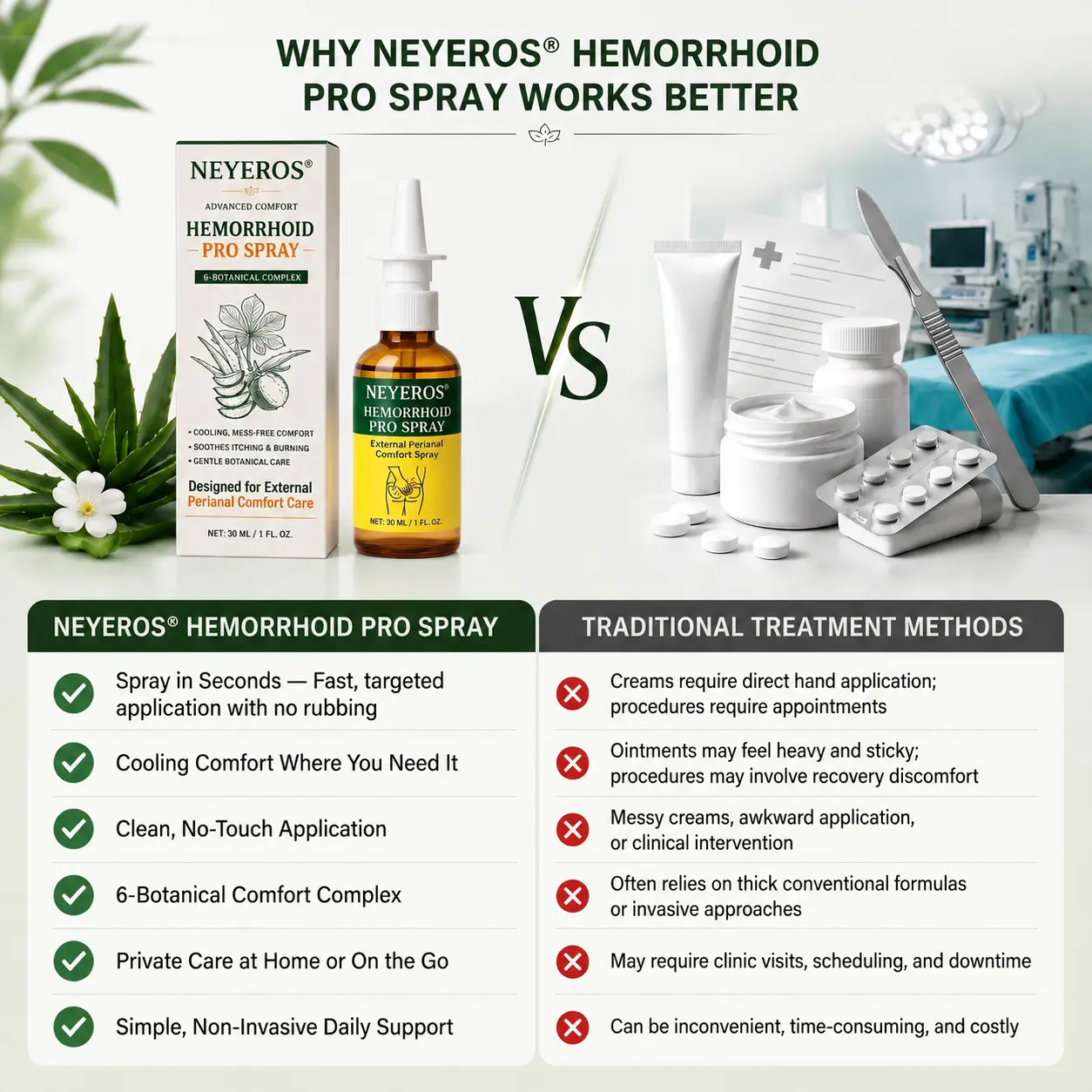 NEYEROS® Advanced Comfort Hemorrhoid PRO Spray