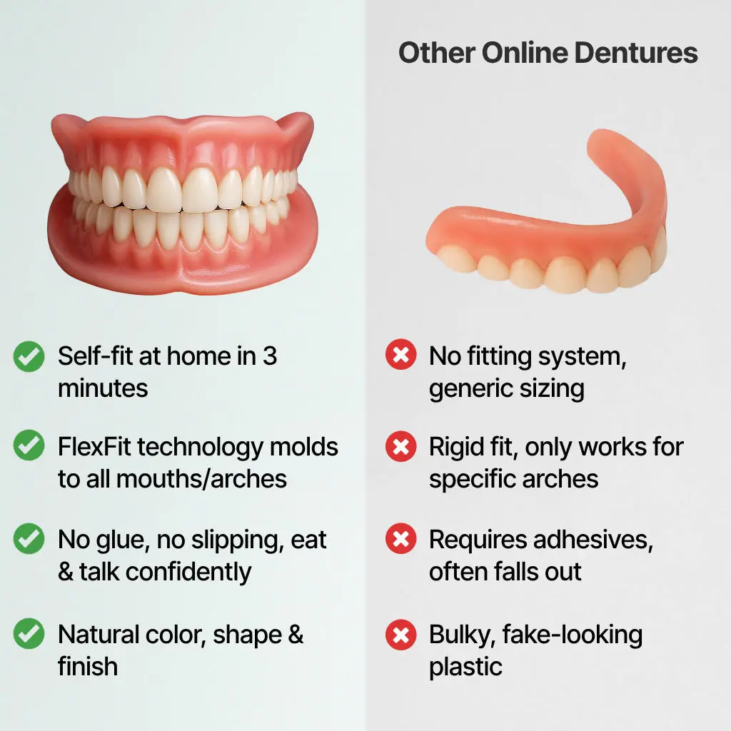 NEYEROS® Advanced FunctionalDentures - Get Your Smile BackWith A Secure & Comfortable Fit