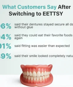 NEYEROS® Advanced FunctionalDentures - Get Your Smile BackWith A Secure & Comfortable Fit