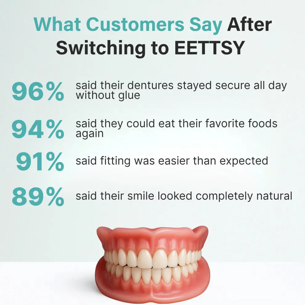 NEYEROS® Advanced FunctionalDentures - Get Your Smile BackWith A Secure & Comfortable Fit