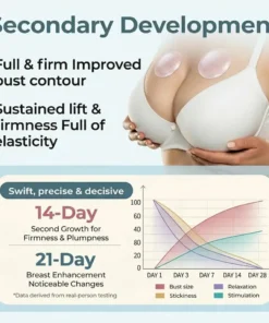 NEYEROS® Breast Enhancement Patches