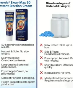 NEYEROS® Exon-Max 60 Instant Erection Cream
