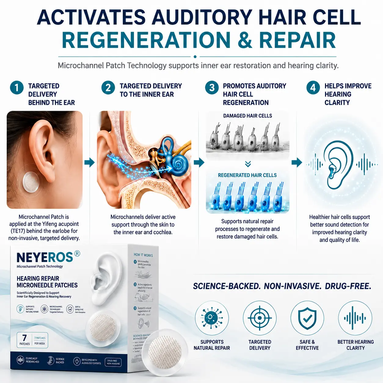 NEYEROS® HEARING REPAIR MICRONEEDLE PATCHES