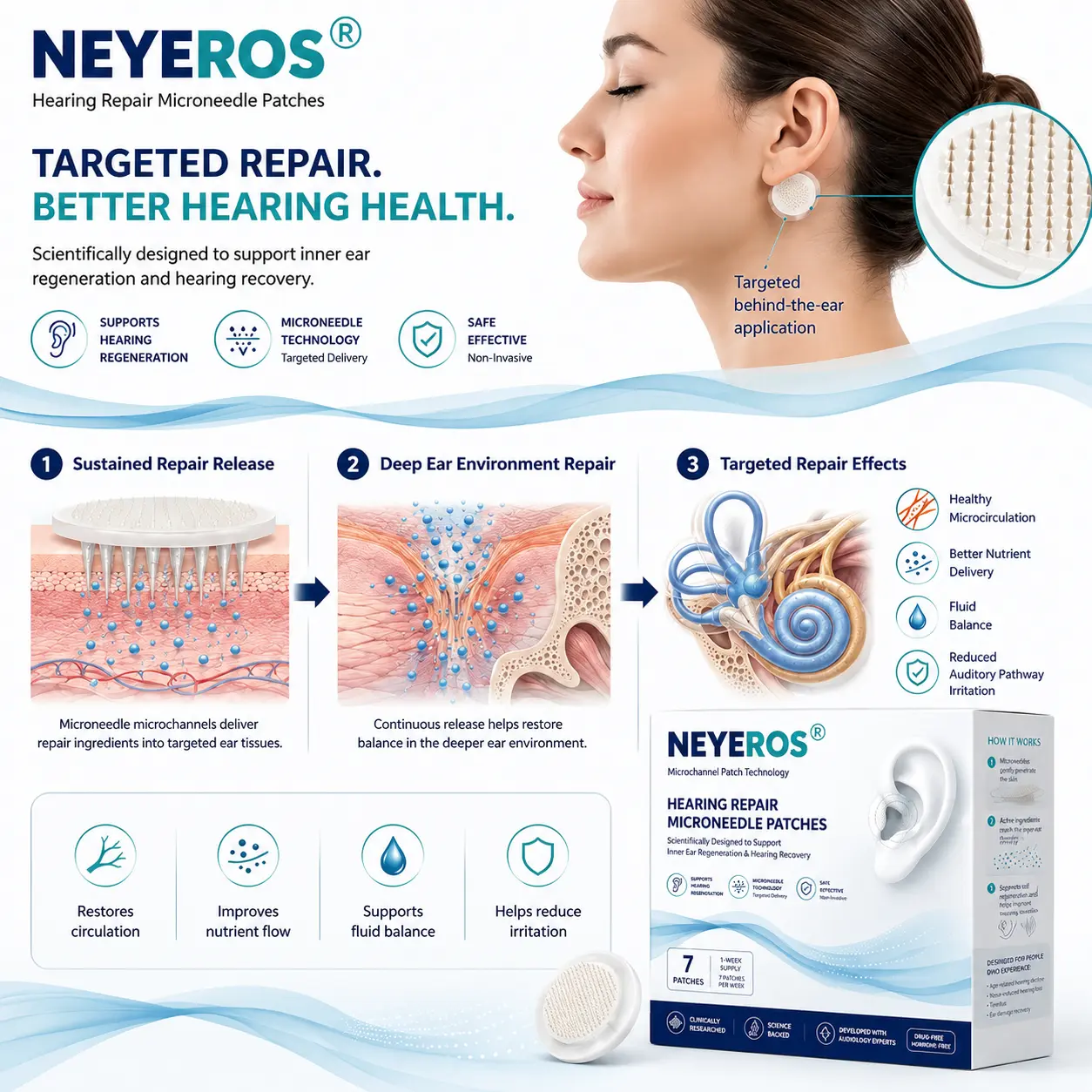 NEYEROS® HEARING REPAIR MICRONEEDLE PATCHES