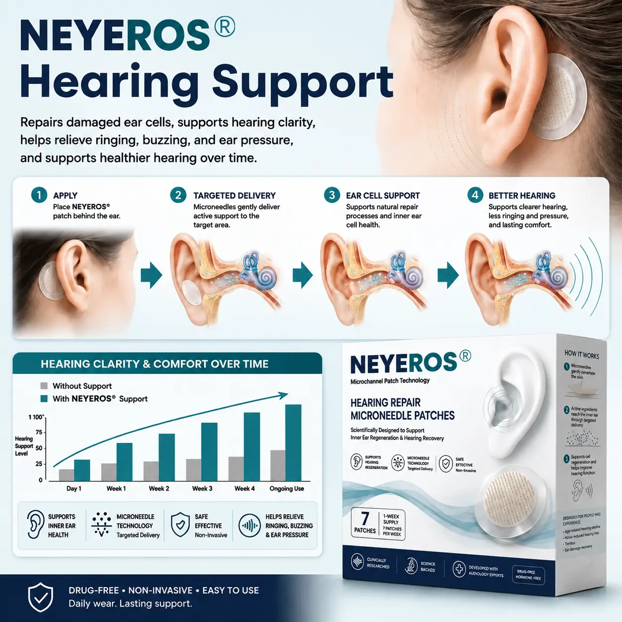 NEYEROS® HEARING REPAIR MICRONEEDLE PATCHES