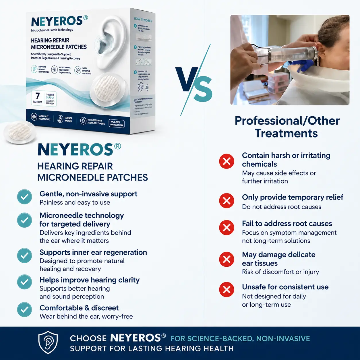 NEYEROS® HEARING REPAIR MICRONEEDLE PATCHES