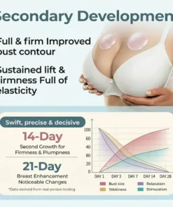 NEYEROS® Targeted Breast Enhancement Advanced Nano Microneedle Patch