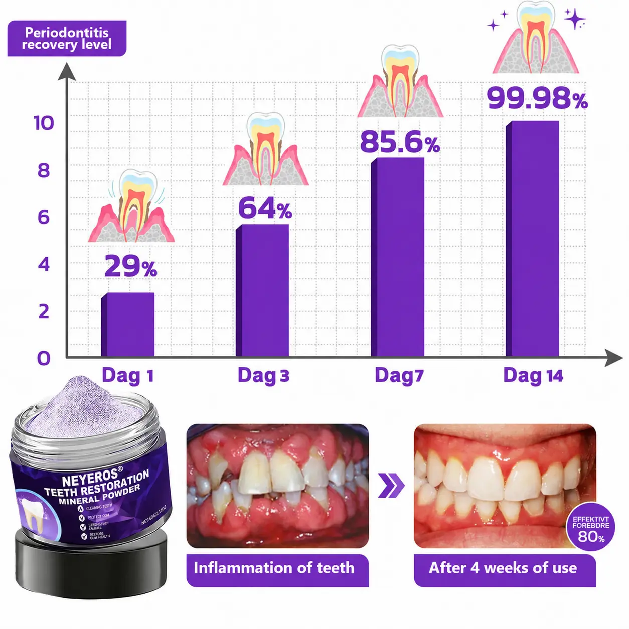 NEYEROS® Tooth Repair Mineral Powder
