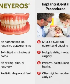 NEYEROS® Adaptive Denture System
